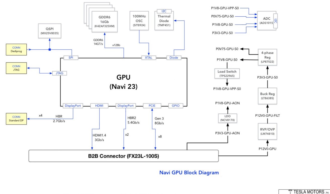 Chip diagram of Tesla's new gaming computer